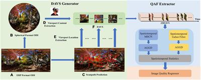 Dynamically attentive viewport sequence for no-reference quality assessment of omnidirectional images